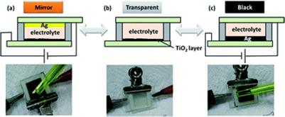 Graphical abstract: Electrodeposition-based electrochromic devices with reversible three-state optical transformation by using titanium dioxide nanoparticle modified FTO electrode