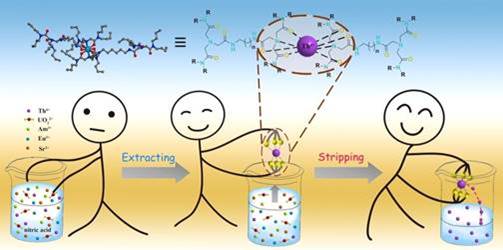 http://chem.scu.edu.cn/files/7(16).jpg
