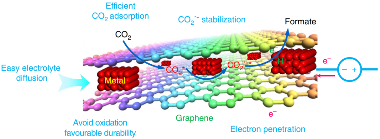 Partially Oxidized SnS2 Atomic Layers Achieving Efficient Visible