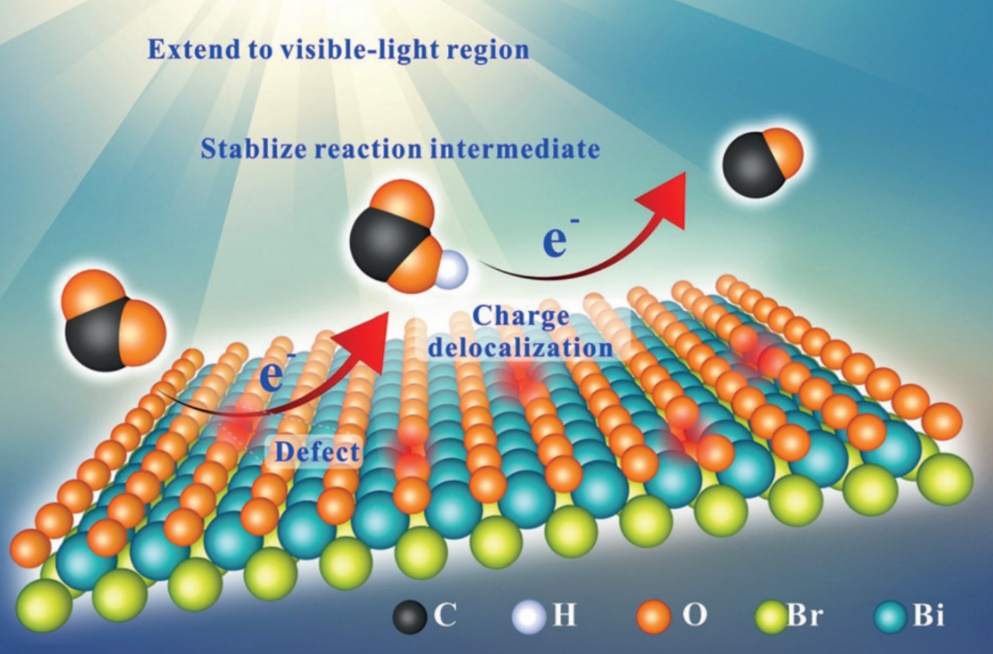 Partially Oxidized SnS2 Atomic Layers Achieving Efficient Visible