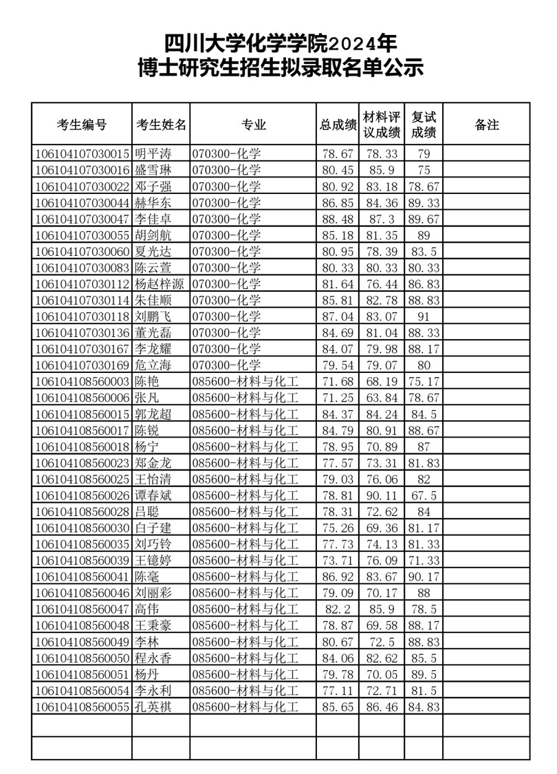 拟录取名单