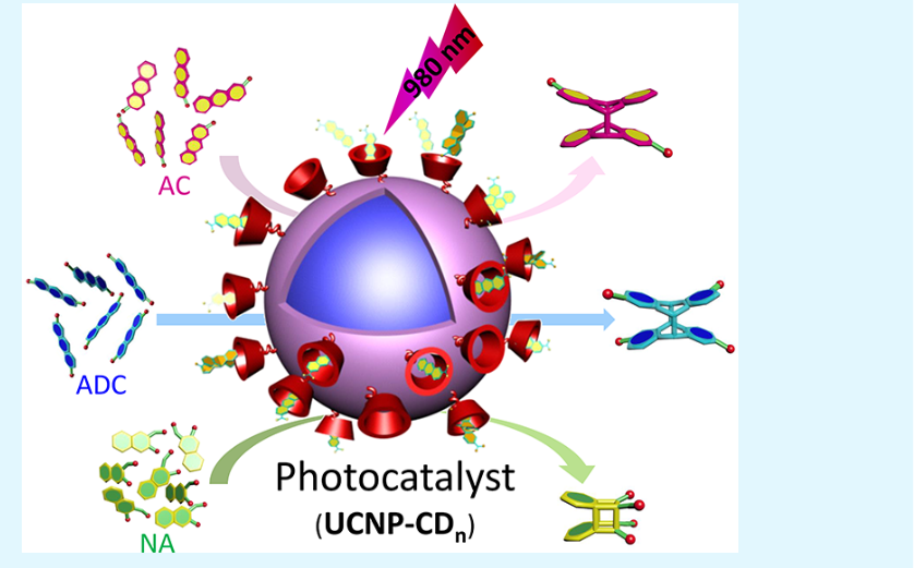 125. Catalytic Chiral Photochemistry Sensitized by Chiral Hosts-Grafted Upconverted Nanoparticles