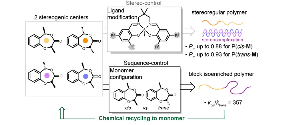 A diagram of a chemical processAI-generated content may be incorrect. A diagram of a chemical processAI-generated content may be incorrect.